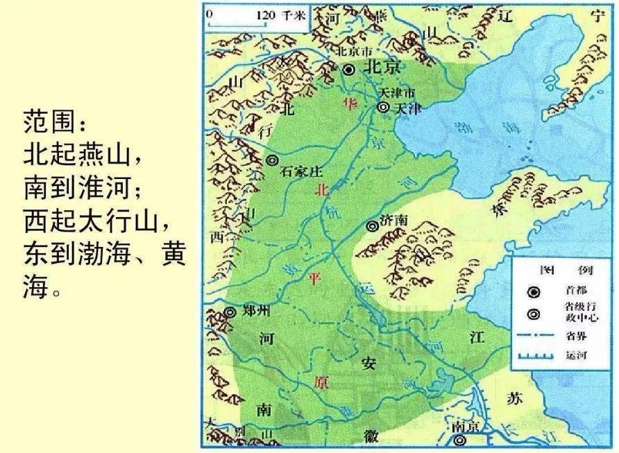 华北平原包括哪几个省(它在中国的哪个位置)